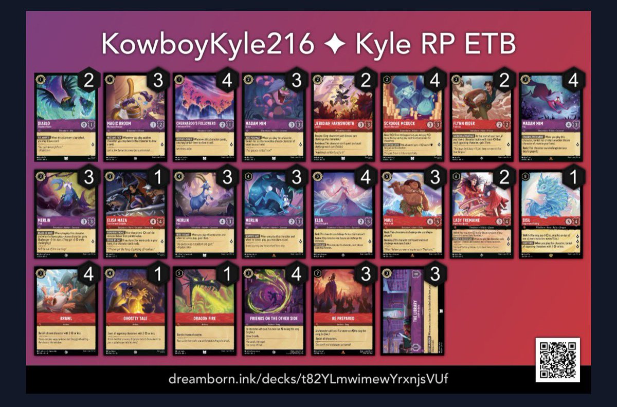 KowboyKyle216's tweet photo. Died in round 7 of the ETB CCQ playing RP but finished 13 in the core 5k with BG. Prince Phillip always with me. Great seeing so many in the community at the big events. Always look forward toward it. https://t.co/SiKmywRR6m