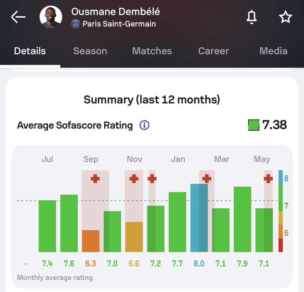 AmGirresse's tweet photo. @Joshua__Ubeku This guy has always been an average player, we didn’t hear about these injuries because we don’t follow their league and the Coach has Good wingers doue/barcola so can’t even notice someone is absent. Fortunately he will come back and have a single good game. https://t.co/EA0c4fSI9S