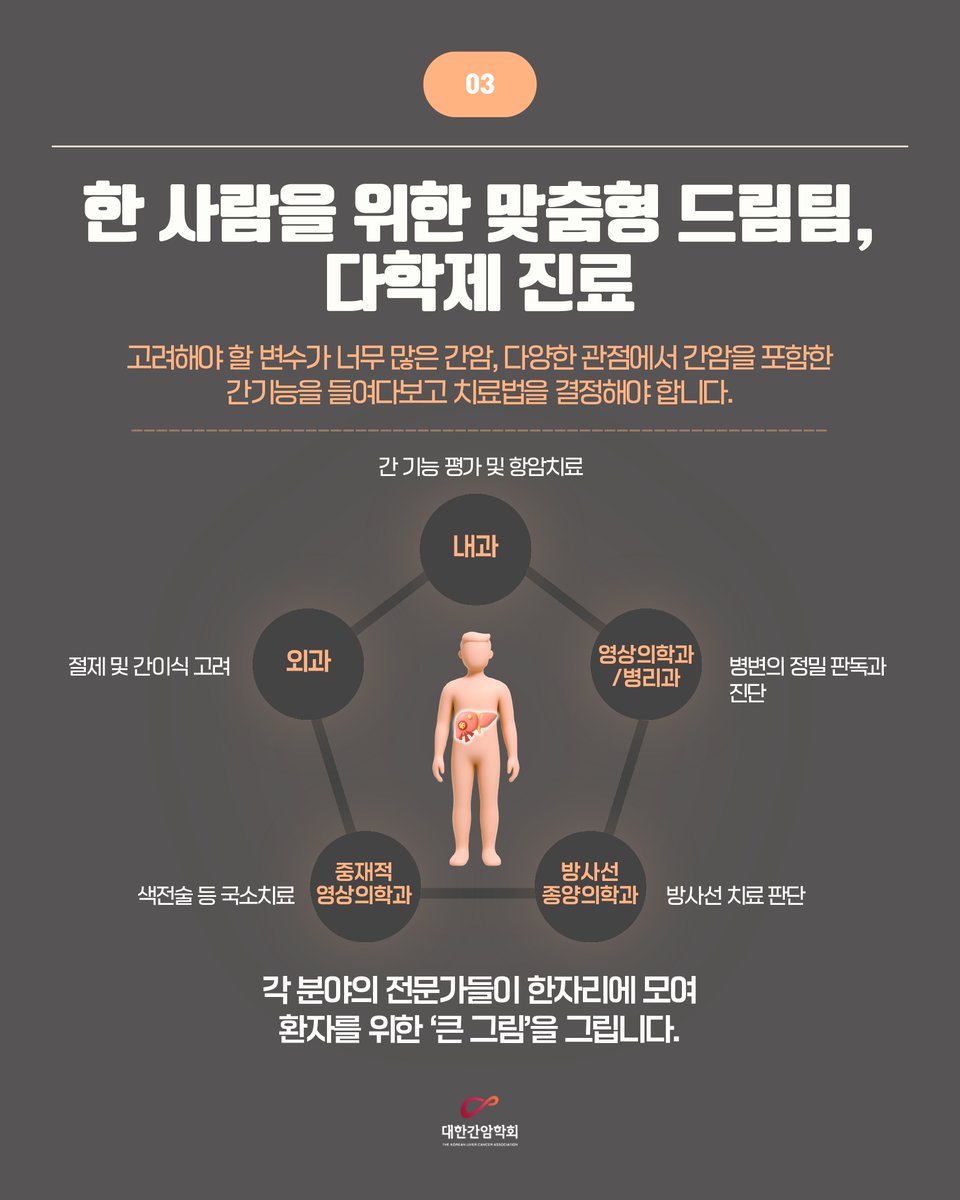 KLCA1999's tweet photo. [대한간암학회에서 제공하는 간암정보 카드뉴스 2026년 6월호!]
간암이라는 미로에서 최적의 길을 찾는 법…’다학제 진료’

더 자세한 내용은 코리아 헬스로그를 참조하세요.  https://t.co/vJiYFtLuky

* 본 자료의 무단 복제 또는 무단 사용을 금지함

#간암 #대한간암학회 #KLCA #간암인사이트 #LiverCancer #HCC #다학제진료 #livertwitter #LiverX