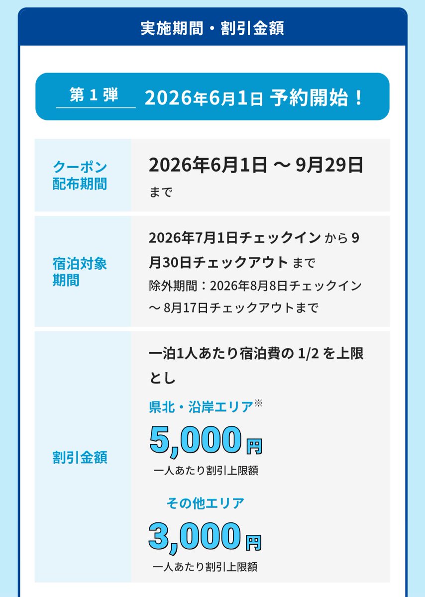 brilaskoloro's tweet photo. 「岩手旅割キャンペーン2026」
第一弾がスタートしたぞー！
みんな急げー！
私も次の出店のために予約したよ👍🏻
6,000円分がお得になった😆✨
除外日とか利用金額条件とかあるから利用規約は必ずチェックしてね。
久しぶりのお泊り楽しみ✨
https://t.co/fZMIFoXiy7 https://t.co/nZMZo7lLYL