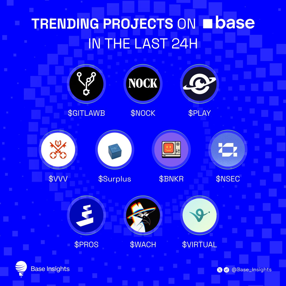 Base Insights tweet media