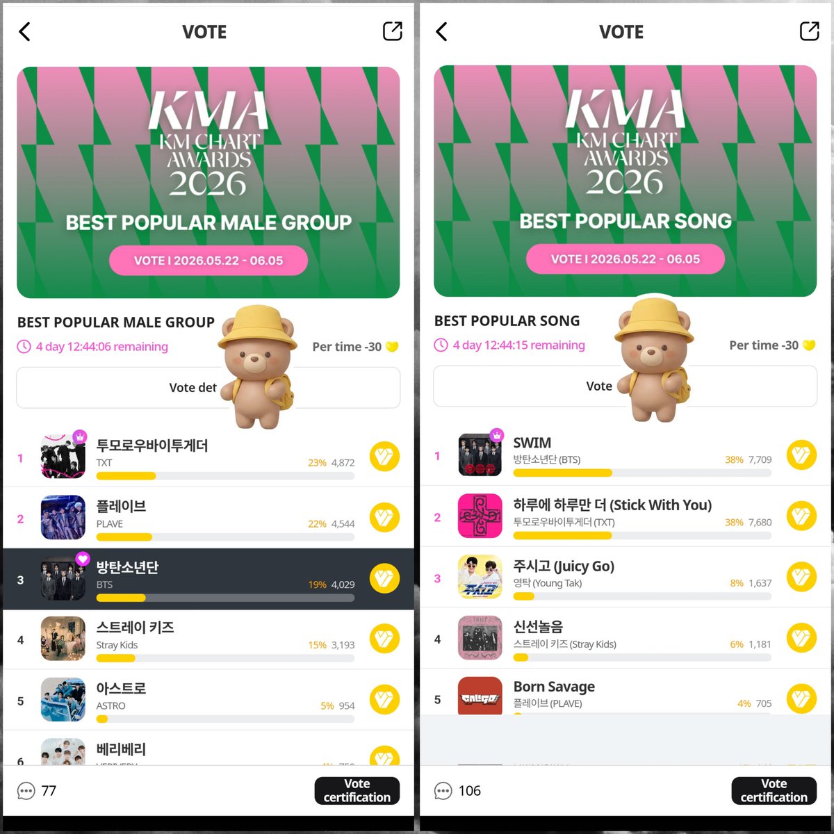 moociimociiluvv's tweet photo. 📍Posisi sementara untuk KMA Round2

🔸️Upick
Best popular song #3
Best male group #3
🔸️Mypick
Best popular song #1
Best male group #3
🔸️Idol champ
Best popular song #1
Best male group #3

Round 2 end 5 juli 2026, mksimalkan mulung sampai final, tutor ada di pinned https://t.co/28H5wUikyz