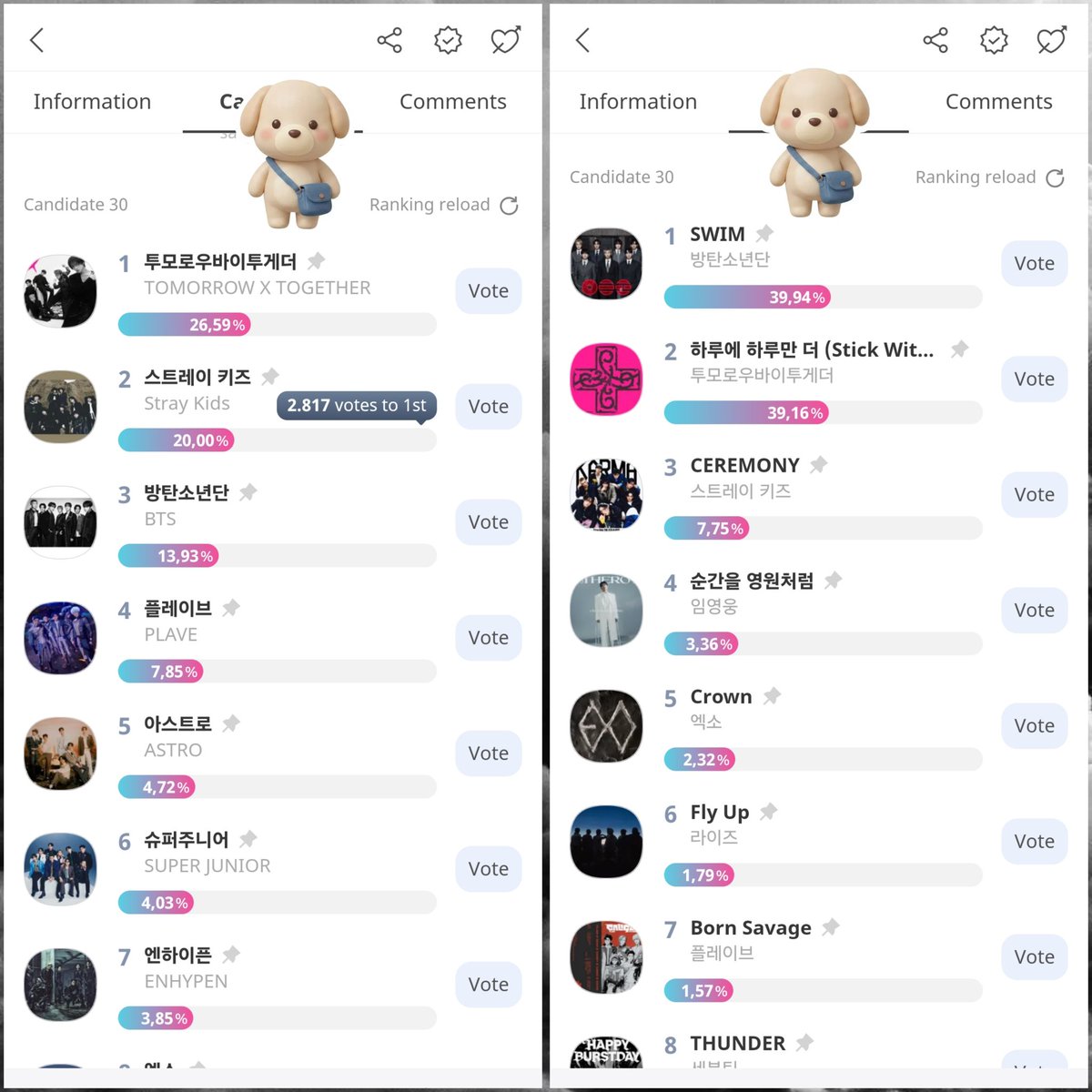 moociimociiluvv's tweet photo. 📍Posisi sementara untuk KMA Round2

🔸️Upick
Best popular song #3
Best male group #3
🔸️Mypick
Best popular song #1
Best male group #3
🔸️Idol champ
Best popular song #1
Best male group #3

Round 2 end 5 juli 2026, mksimalkan mulung sampai final, tutor ada di pinned https://t.co/28H5wUikyz