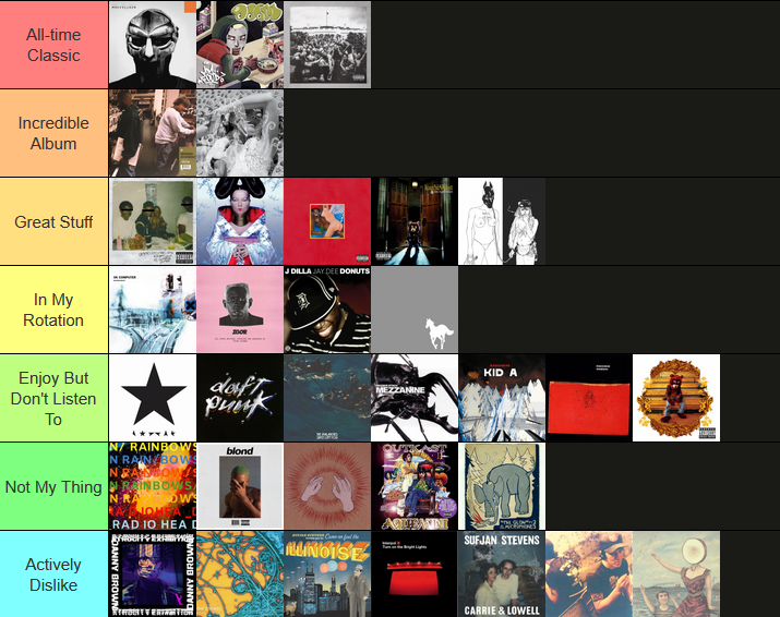 mystsl's tweet photo. Found a tierlist labeled "the 200 best albums of the last 25 years", haven't heard all of them but I ranked them based on the criteria set + a refined bottom end
This is NOT a rating/number/etc scale, tiers are only relevant to what they're labeled as, these aren't my scores https://t.co/zbiSbGqNOu