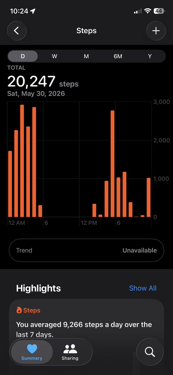 getousugs's tweet photo. Tfw 3 AM pa lang naka-6k steps na kami bar hop pa more https://t.co/V3ijJBqiAe
