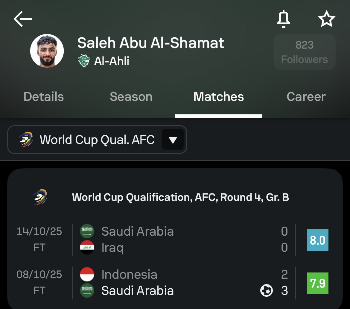 wely_afc's tweet photo. في ناس تقول لهم امكانيات عاليه، يقول لك ما يهمني.. تهمني الارقام، كـ ارقام أنهى الموسم مع الأهلي بشكل ممتاز، وفي مباراتين العراق وإندونيسيا الحاسمة اخذ نجم المباراة 

والله قرار مضحك ولا يحترم ولا ينفهم مهما كانت المبررات https://t.co/TDIL6fWrTM