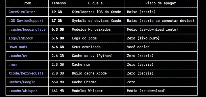 goFlavio's tweet photo. just found out @Zoom has been quietly hoarding 5.6 GB of logs on my Mac. 5.6 gigabytes. of logs. what are you writing down, Zoom? my diary? https://t.co/qiYJ4nE4qs