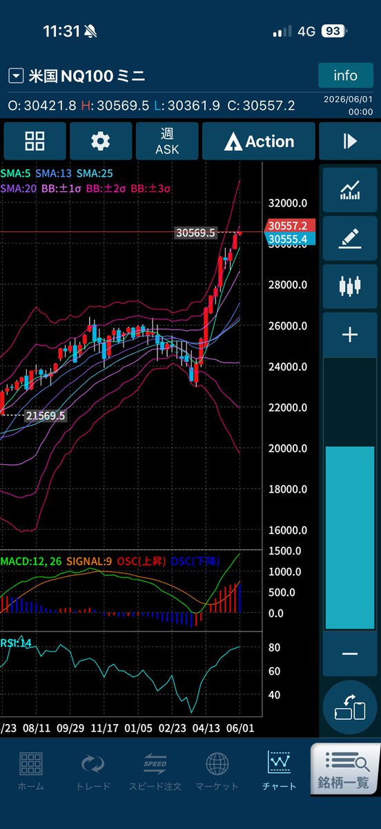 早朝/製薬FIREからCFD・FX・民泊 tweet media