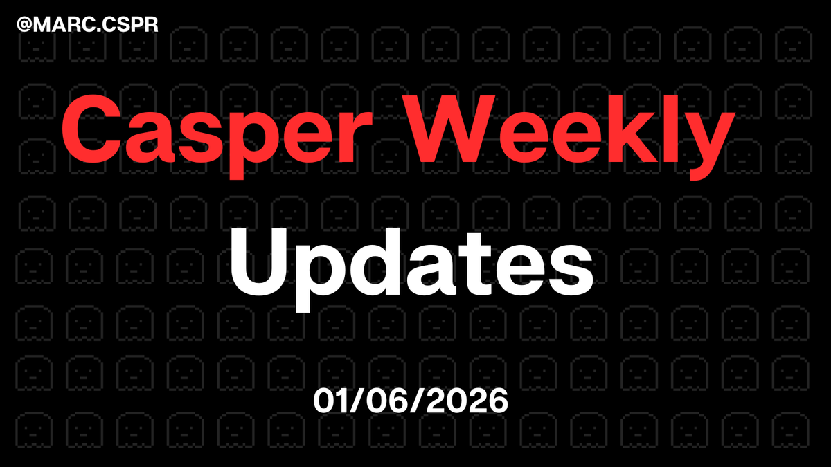 Marc_CSPR's tweet photo. 📈 CASPER Weekly Updates : 25th to 31st of May

✨ Stats related to the CASPER PRICE

🟢Price evolution : 0.00290589 $CSPR
👉 (+3.15 % vs last week)

🟢 Weekly Market Cap evolution : 46,317,973 $
👉 (+3.01 % vs last week)

🟢 Daily Volume : 1,231,419 $
👉 (+15.87 % vs last week)

🔴 Market Cap Ranking : #517
👉 (-15 vs last week)

💰 Stats relating to CASPER STAKING :

🟢 Volume Staked : 10,989,804,184 CSPR
👉 (+2.74 % vs last week)

🟢 Total Delegators : 15,884
👉 (+0.01 % vs last week)

🟢 CSPR Burned : 273,152
👉 (+8.23 % vs last week)

🟢 Total accounts : 353,003
👉 (+0.06 % vs last week)

🟢 Circulating Supply : 15,984,726,031
👉 (+0.14 % vs last week)

🌍 Stats related on the #CASPER mass-adoption GROWTH :

🔴 @Casper_Network followers on X : 215,744
👉 (-140 followers)

📊 Stats Sunday to Sunday