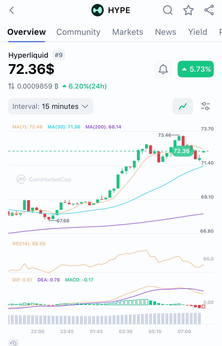 FundbaseLabs tweet media