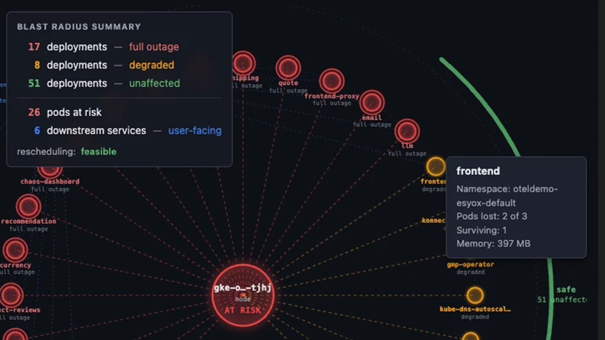elastic's tweet photo. What happens to the cluster if this node goes down?

That question used to mean a half-hour with a kubectl session, a topology diagram, and someone counting replicas in their head.

Now it's one of six tools in the Observability MCP App. Ask in Claude or VS Code, get the full impact map back inline: full-outage deployments, degraded ones, pods at risk, downstream user-facing services, whether anything can reschedule.

Investigation moved into the chat interface. The diagram came with it.