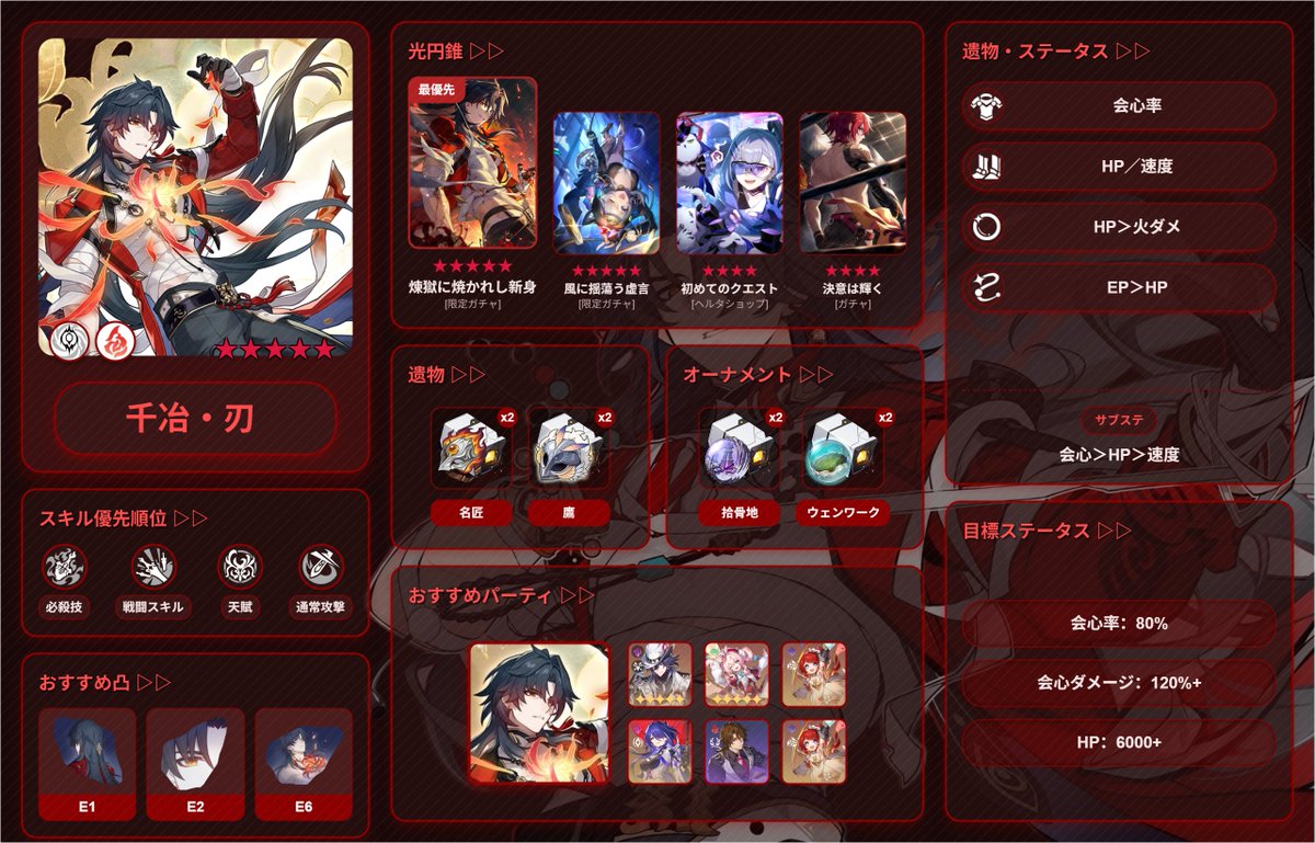 銀河攻略組 (@hsrkouryakugumi) / Posts / X