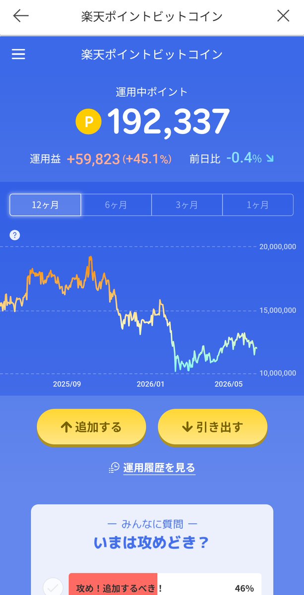 kojibabba's tweet photo. （5/14）329万7650円　→（6/1）344万2613円　+144,963円

ホルムズ海峡問題も解決しそうでしないダラダラしてる感じ。
株価はテック系を中心に力強い。
半導体が爆上がりして、貴金属が低調

とりあえずスペースXに期待

#PAYPAYポイント運用 #ビットコイン #楽天ポイント運用 #ポイ活 https://t.co/2xt2mR1r9v