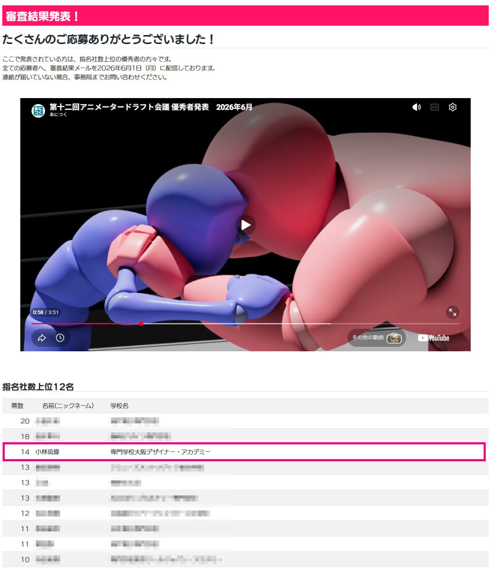 odc_cg's tweet photo. 昨年に引き続き快挙です！第十二回アニメータードラフト会議にてゲーム・CG学科学生の小林くんが指名社数14社で優秀者として選ばれました！全体でも３位の成績です。おめでとうございます！今後の活動が楽しみですね！！ 作品こちらからhttps://t.co/CznqGWWpVj https://t.co/6KanZXFuJv