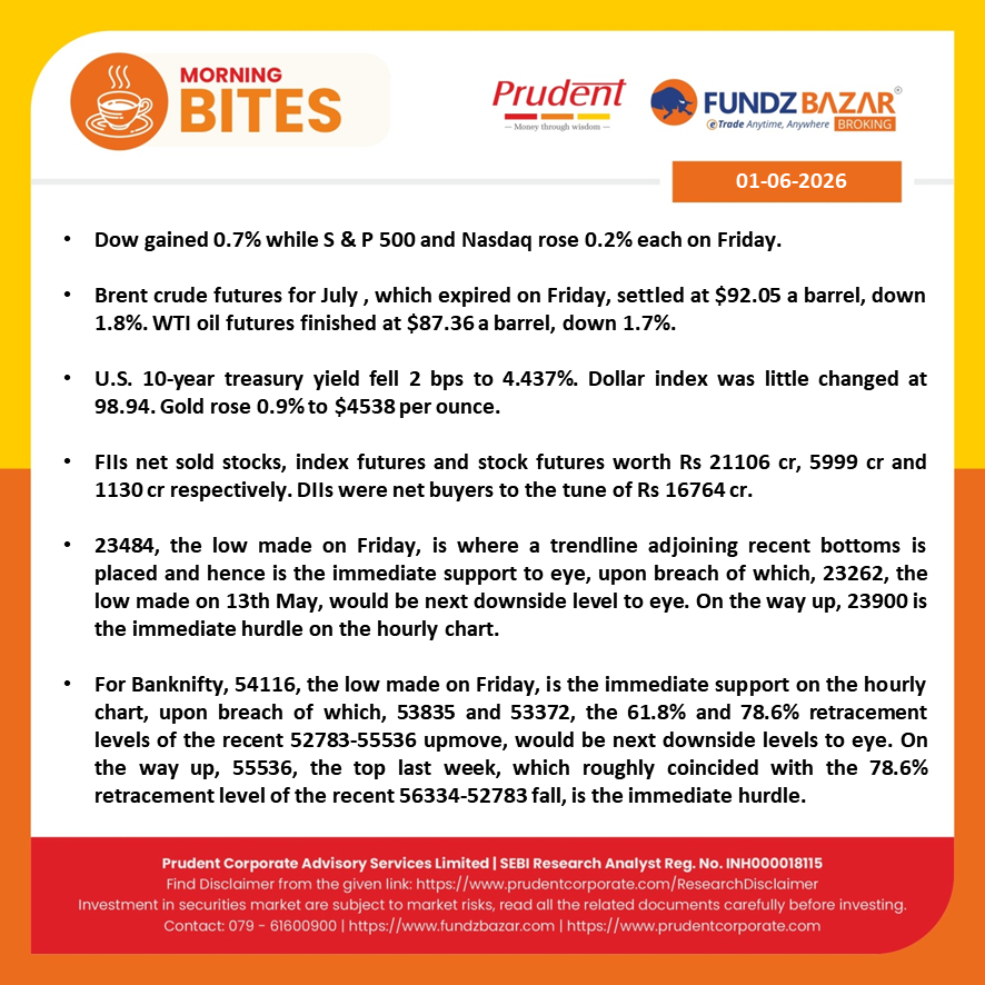 PRADIP281078's tweet photo. Investment in securities market are subject to market risks. Disclaimer : https://t.co/ans9idINAr https://t.co/20dNMkW8yM