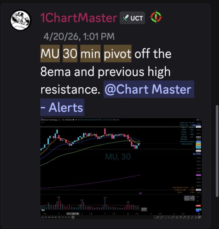 _IChartMaster's tweet photo. $MU MU 530 points &amp; 120% higher on $6.50 bet for 82R. This was also buying right at ATHs. Buy high sell higher. Study it. The 30 min pivot is legendary. https://t.co/NFFqGlSx81
