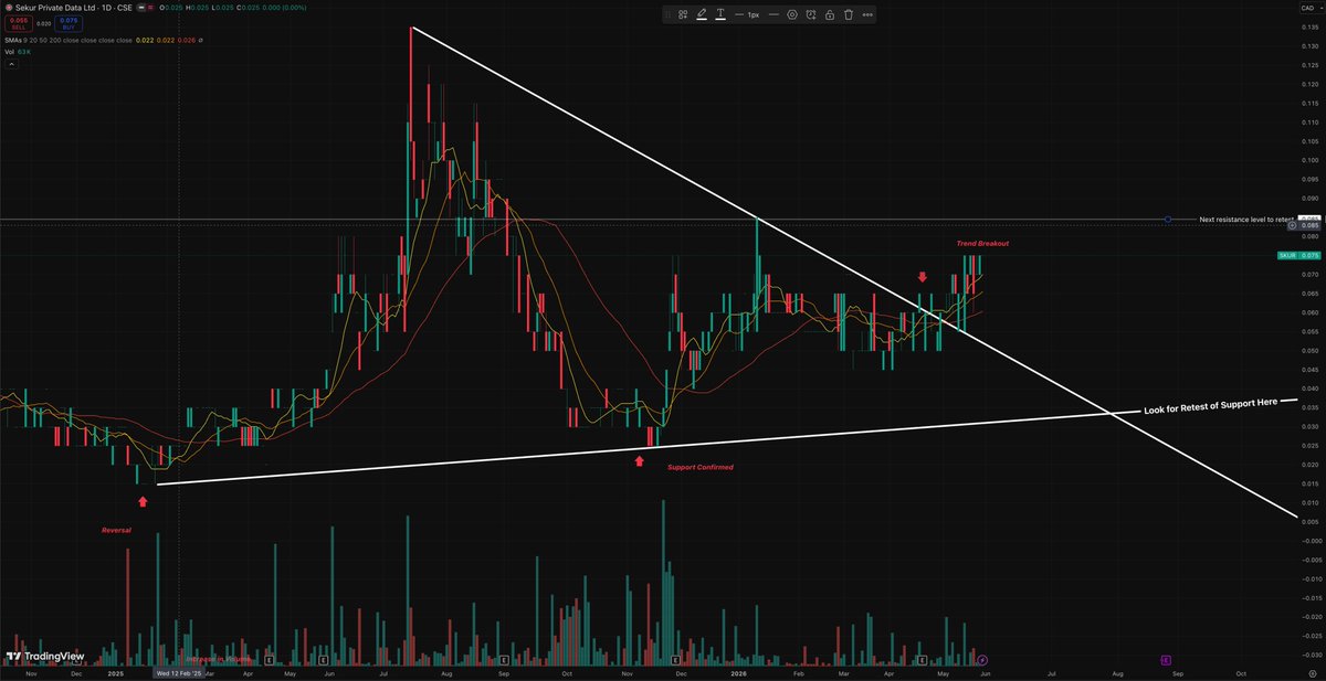 SmallCapWhales's tweet photo. 🔐 $SKUR signs 2nd defense distribution deal w/ Elyon Int'l (Veteran-owned) 

🪖 Pivot into defense, intel &amp; gov comms 

📡 SekurOne (encrypted voice/video/email/VPN) 
launches June 

💵 From US$3,500/yr + privacy eSIM 

🎯 Demoed at SOF Week to SOCOM 
 https://t.co/01SN1CR7oq https://t.co/e26ojfrAhk