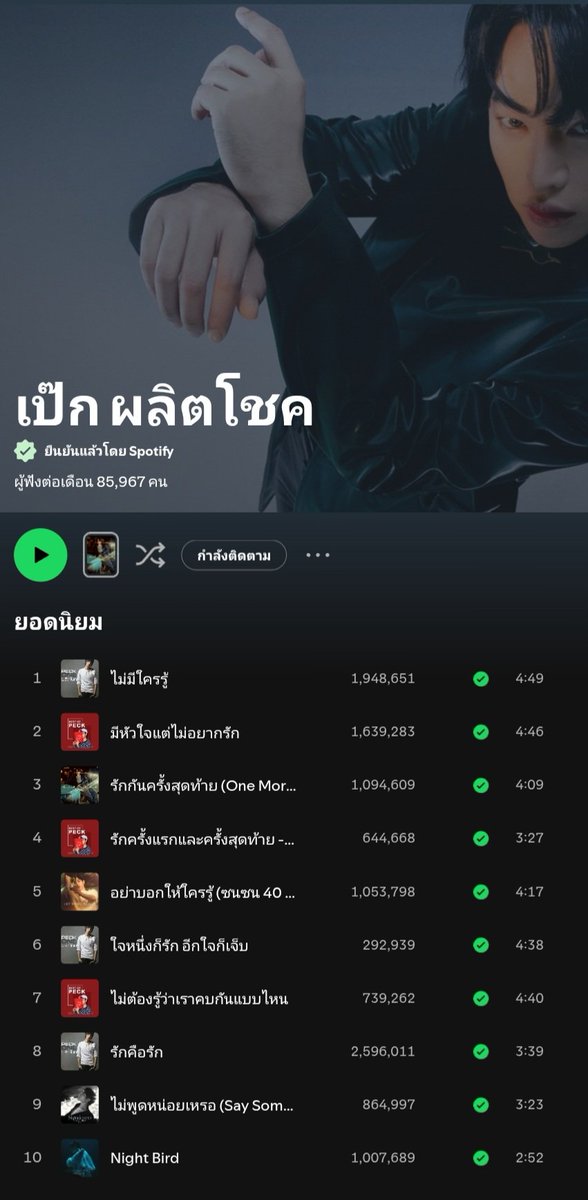 Jukebox702's tweet photo. 📊 #SpotifyUpdate 

'ไม่พูดหน่อยเหรอ' Say Something 
มาแรง ขึ้นมาอยู่อันดับ 9 แล้ว 🔥

ใครยังไม่เบื่อไปกันต่อ ให้มือถือ/คอม ทำหน้าที่ไปจ้า ➡️

https://t.co/KgeCBxFT1i

#เป๊กผลิตโชค @peckpalit https://t.co/zKua39gYtH