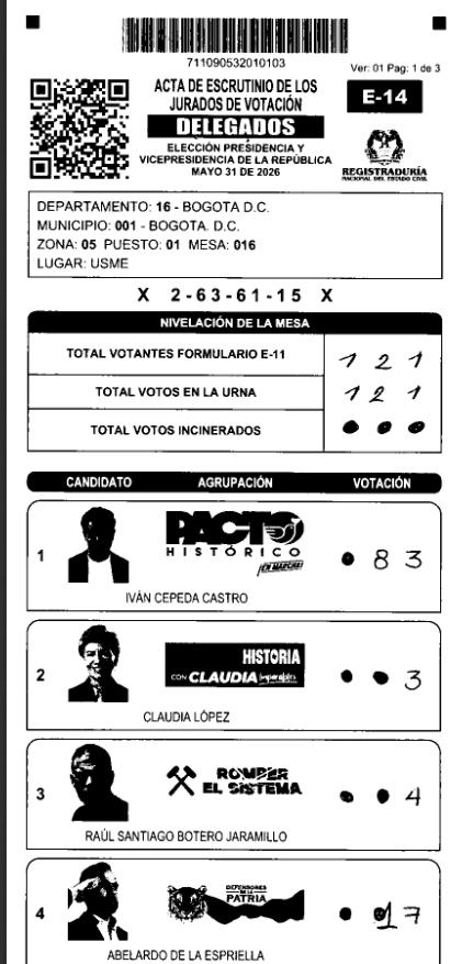 J20230808's tweet photo. @carlosecaicedo @petrogustavo @PactoCol @fzciudadana #FraudeElectoral https://t.co/Gjip8t017g
