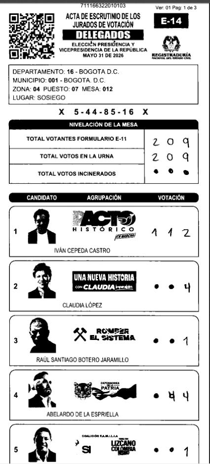 J20230808's tweet photo. @carlosecaicedo @petrogustavo @PactoCol @fzciudadana #FraudeElectoral https://t.co/Gjip8t017g