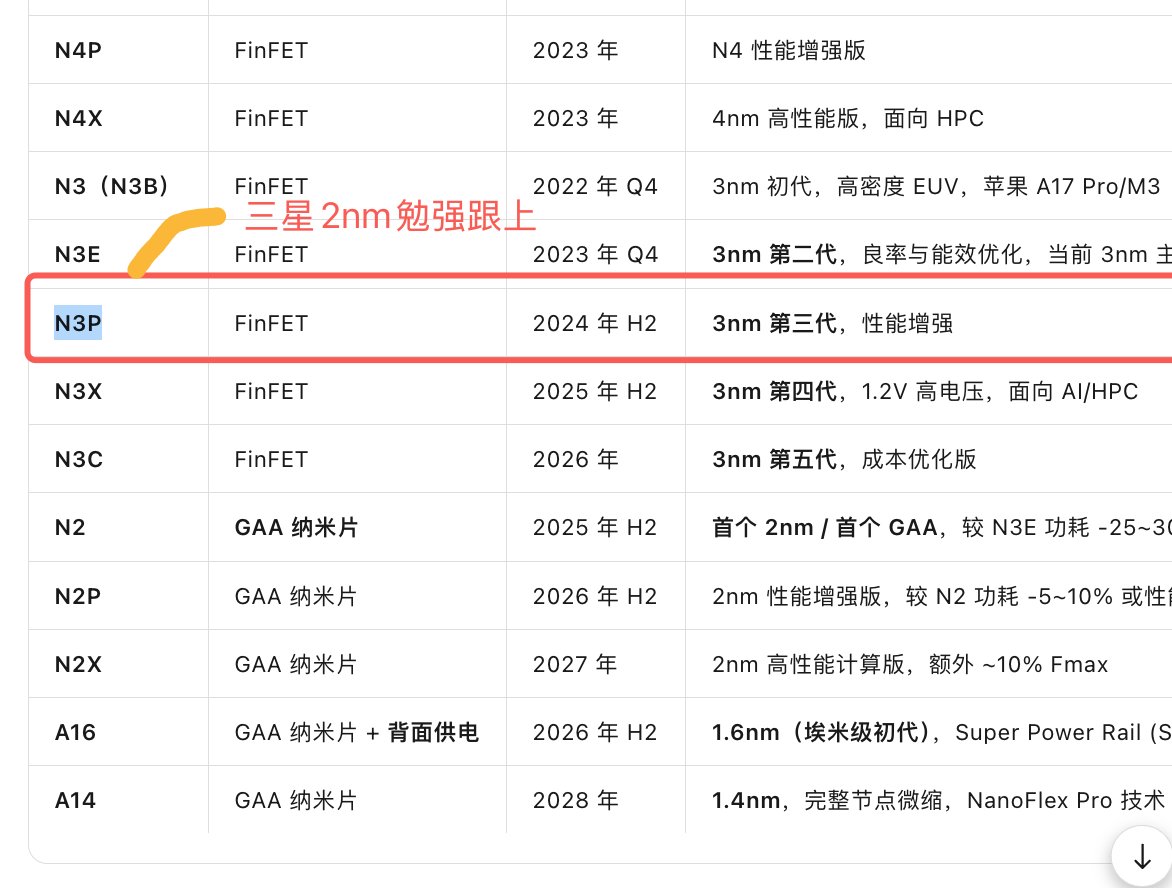 0xdizz's tweet photo. 好像三星的2nm gaa更便宜一点，虽然发热好像是更高的 https://t.co/CsNc3cXMEg