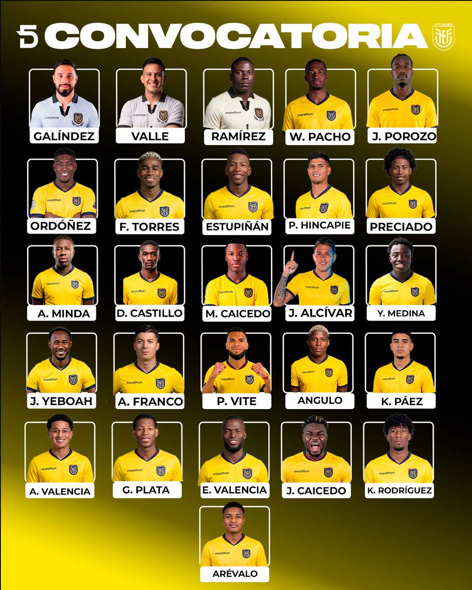 doble5ec's tweet photo. ¡ESTOS SON LOS GUERREROS QUE DEFENDERÁN NUESTRO SUEÑO! 🇪🇨🏆

La selección ecuatoriana ya tiene definidos a los 26 futbolistas que representarán al país en una nueva Copa del Mundo 🤩🌎

Sebastián Beccacece apostó por una nómina que mantiene la base del proceso eliminatorio, con jugadores que fueron protagonistas en el camino hacia la clasificación 👀

Además, aparecen algunas caras nuevas que buscarán dejar su huella en la máxima cita del fútbol, como Anthony Valencia, Jeremy Arévalo y Jordy Caicedo ✅

Experiencia, juventud, talento y mucha ilusión para afrontar el desafío de nuestro quinto Mundial 🔥