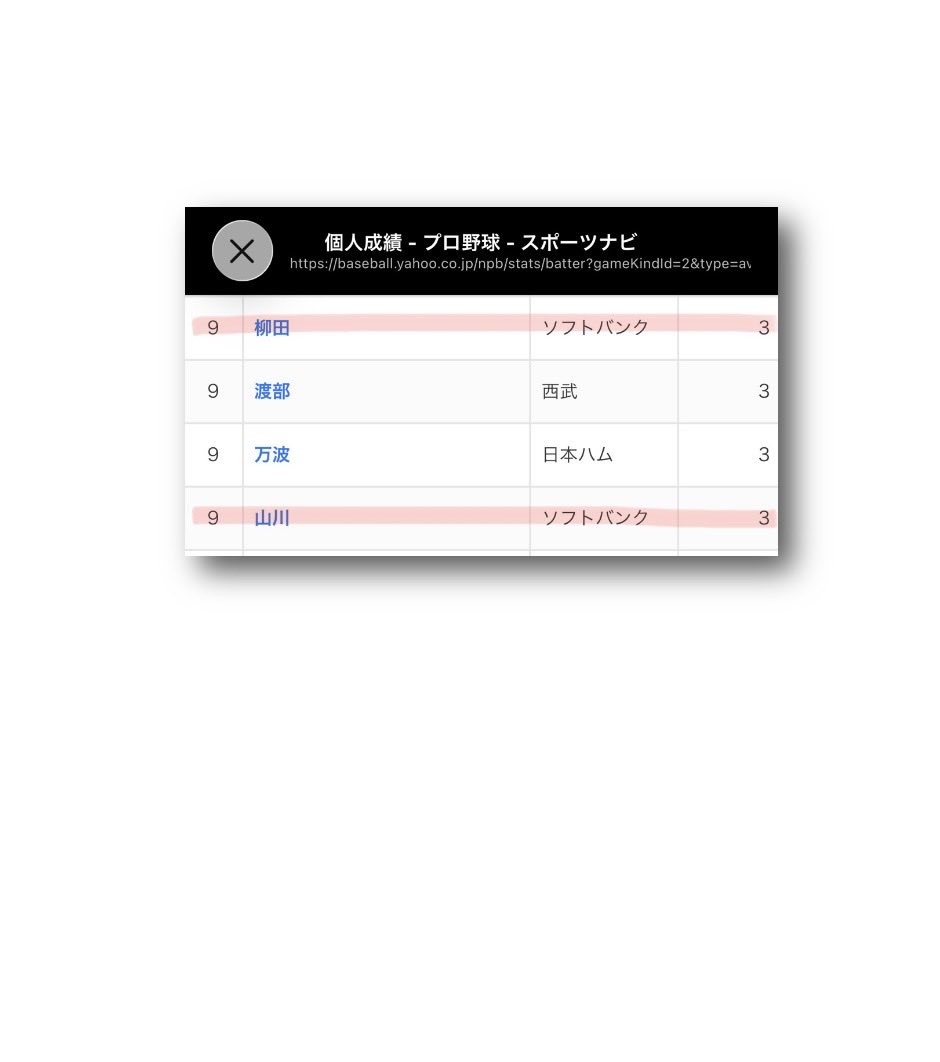 パ・リーグ 個人成績 2026/5/31 打者成績 #ソフトバンク 死球😖 6位