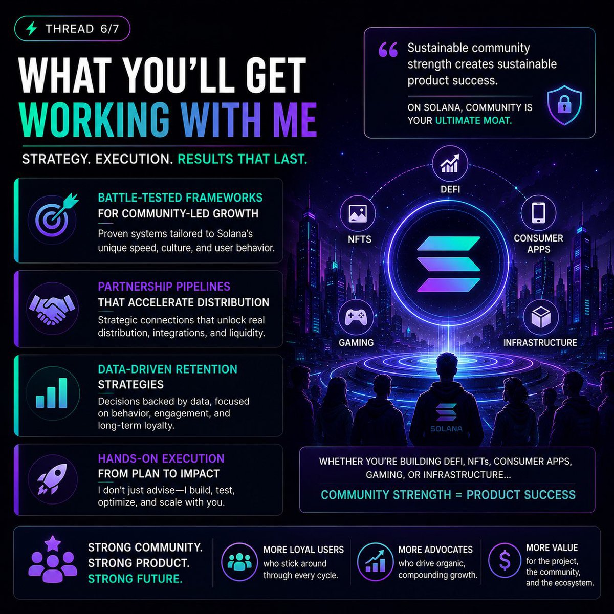 ayamheycrypt's tweet photo. What get working with me:
✅ Community-led growth frameworks tailored to Solana
✅ Partnership pipelines
✅ Data-driven retention strategies
✅ Hands-on execution plan to implementation
Building DeFi NFTs, consumer apps, gaming, community strength directly impacts product success https://t.co/XGdaf0GOEH