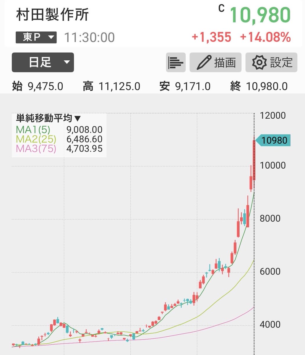 株ゴリラ tweet media