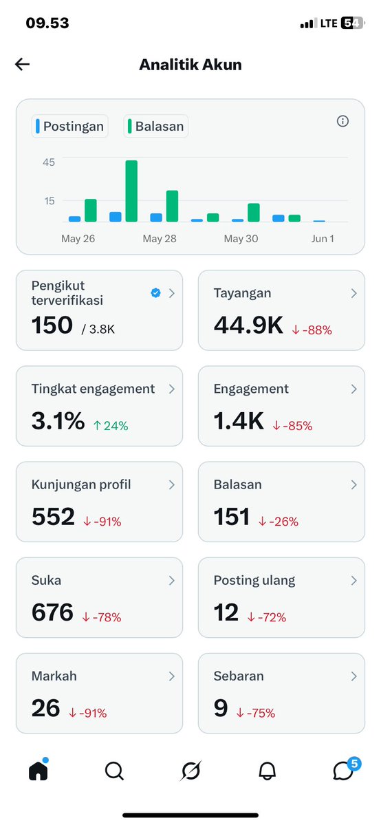 Veldora tweet media
