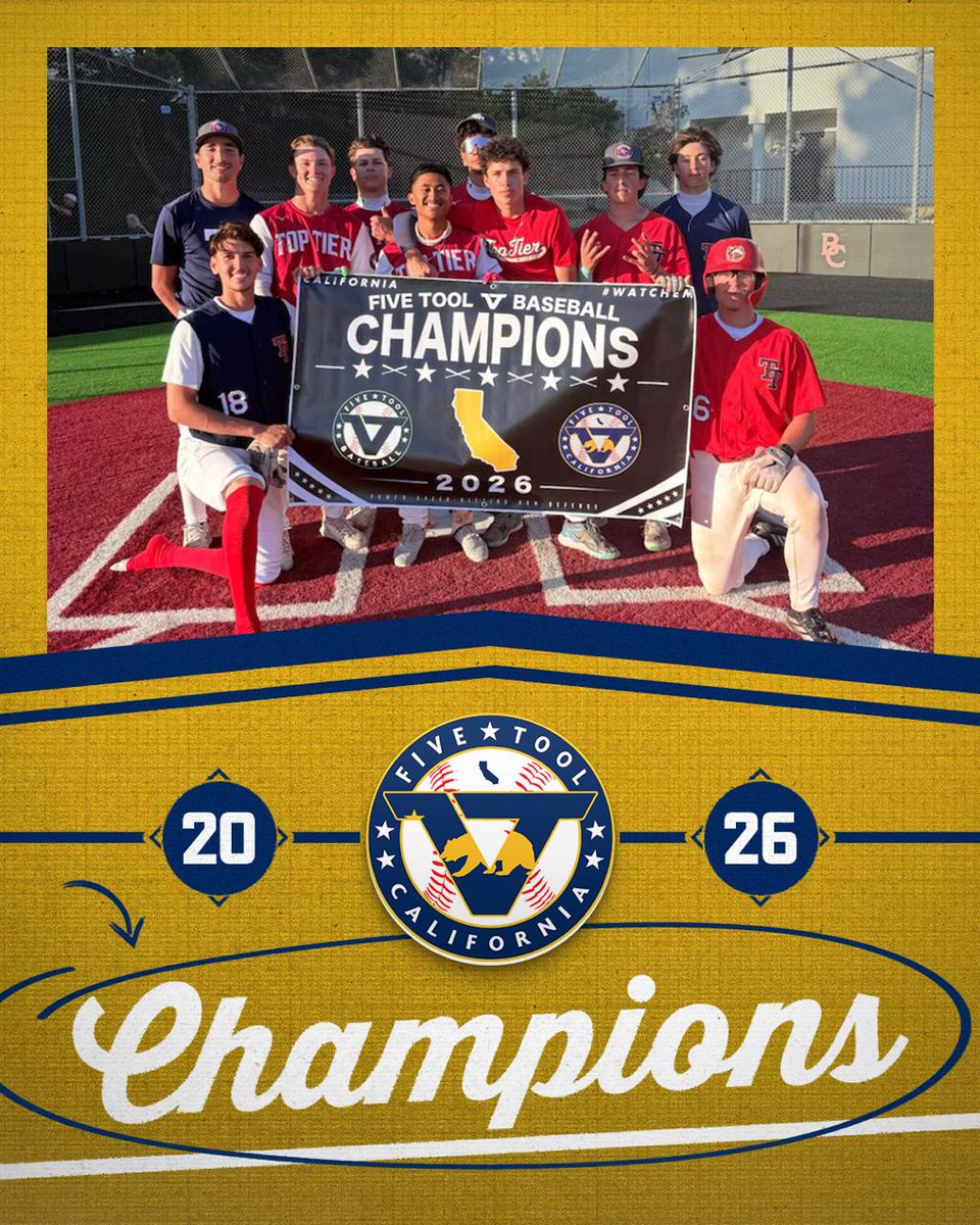 FiveToolCA's tweet photo. 🏆CHAMPIONS🏆 

Congrats to @tier_cal Dudes 2027 on winning the 17U/18U Open Division of the @FiveTool California NorCal Bay Area Kickoff!

 #WatchEm https://t.co/tWTYHKngGZ