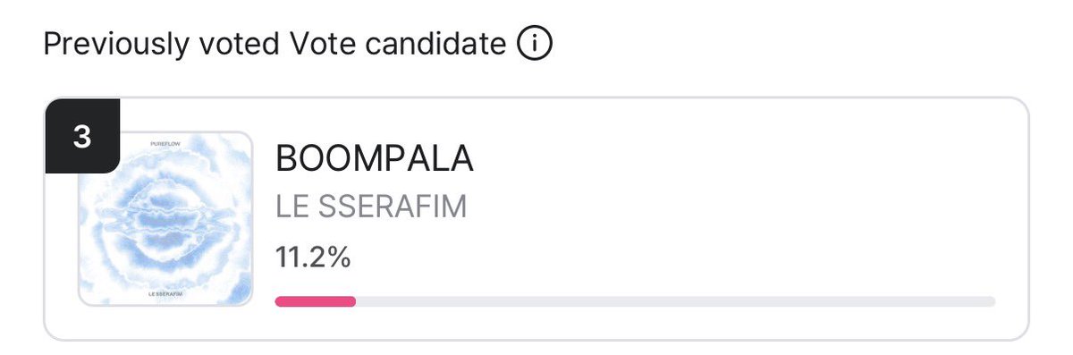 fimloops's tweet photo. 🚨 12 hours left for the daily votes to reset! if you have not voted yet please open mnet plus and cast your votes!

we need to decrease the gap to give fimmies this win ‼️

current - 11.2% 🔥 https://t.co/S0f16aTjcA