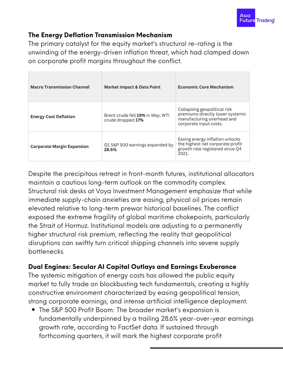 AFT_Markets's tweet photo. Crude Registers Worst Month Since 2020 on US-Iran Peace Progress, Neutralizing Prewar Risk Premiums as S&amp;P 500 Q1 Earnings Surge 28.6%

#AsiaFutureTrading #AFT #AFTMarkets #Dow51000 #OilPriceDrop #USIranPeace #MarketExuberance #DellAI #BlueOriginExplosion #MacroStrategy https://t.co/Mm3wALqbQC