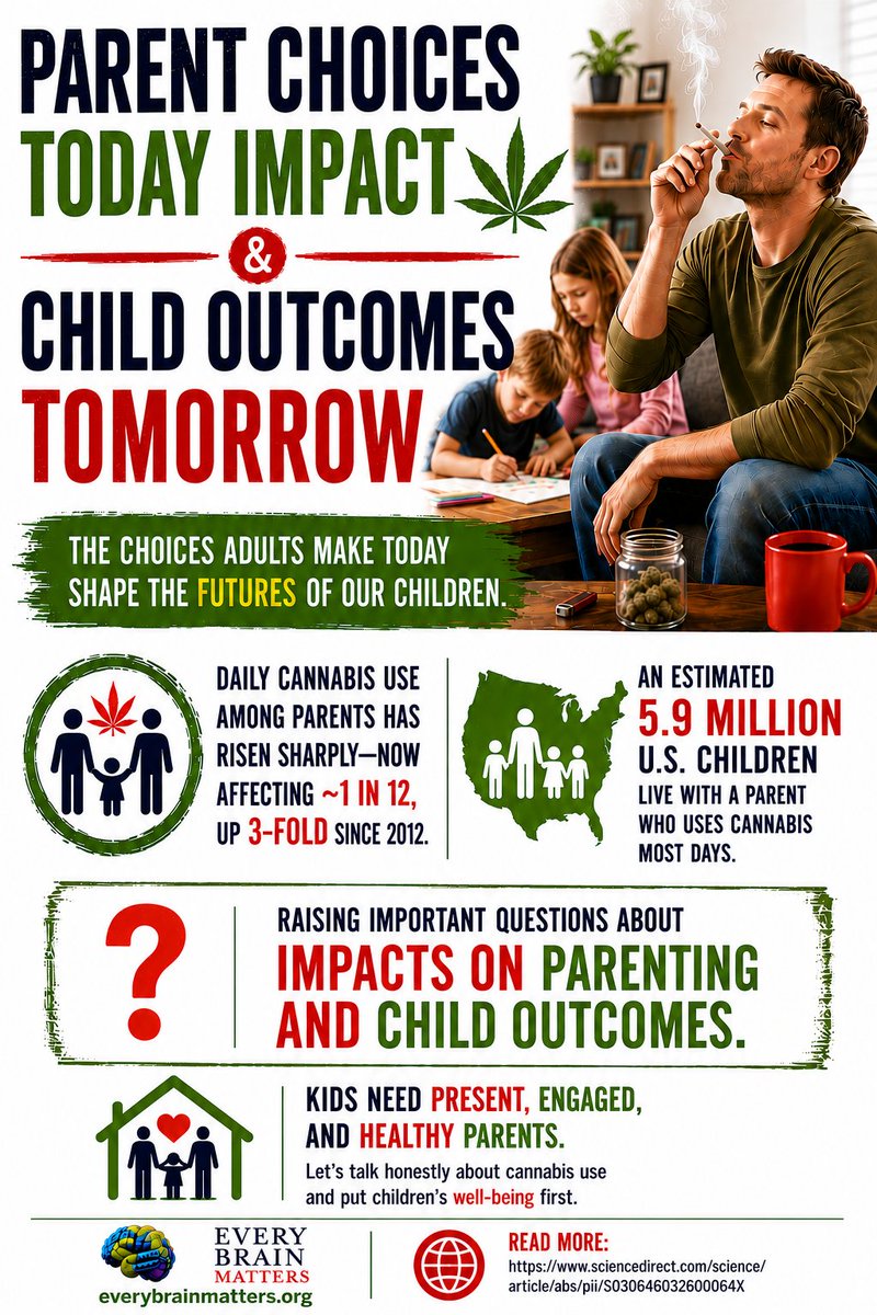 EveryBrainMatt's tweet photo. Children need sober, attentive caregivers. Growing evidence links parental cannabis use to increased risks for child neglect, accidental exposures, and poorer family outcomes. As cannabis use rises among parents, we need honest conversations about its impact on children.

#ChildSafety #Parenting #CannabisAwareness #PublicHealth #FamilyHealth #MentalHealth #Prevention #EveryBrainMatters
