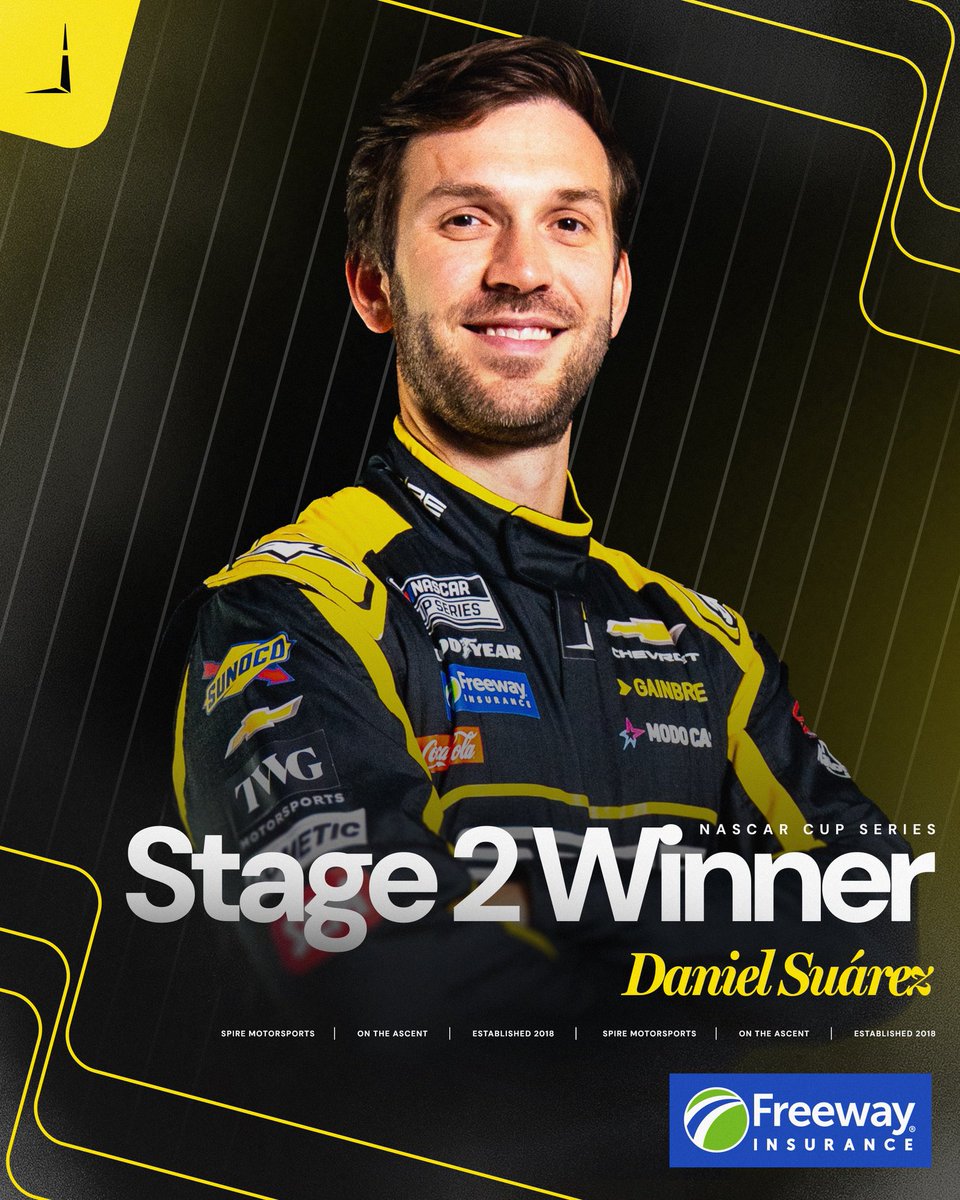 SpireMotorsport's tweet photo. Daniel takes Stage 2‼️

@Daniel_SuarezG | @Freeway_Ins https://t.co/yJcuZjoa6t