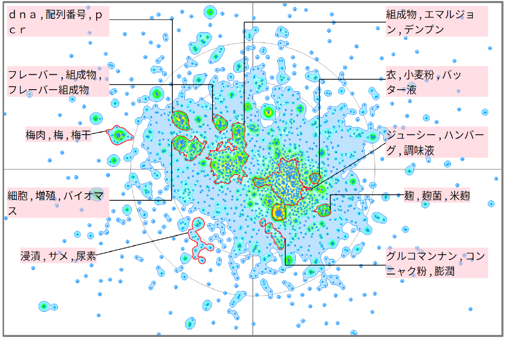 lab_brains's tweet photo. 培養肉とは？概要と関連技術の俯瞰

https://t.co/644ia8TFer

未来の食に関する技術、培養肉
一体どのようなメリットがあるのでしょうか？

#PR https://t.co/swyADlxciS