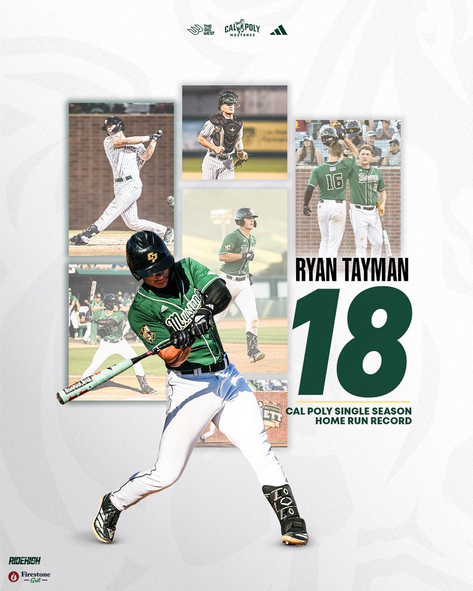 CalPolyBSB's tweet photo. CAL POLY’S HOME RUN KING 👑

Ryan Tayman’s 18th homer ties the Cal Poly single-season home run record ‼️

#RideHigh https://t.co/WQQ6kJPQTL