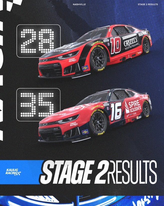 KauligRacing's tweet photo. Hated stage two at Nashville by the way. https://t.co/ZzfhKmEMWj