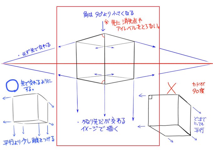 自分の絵に必要なスキルって何? 時間がない社会人のおじさんがやることを絞り込んだ話 noteで書いてます