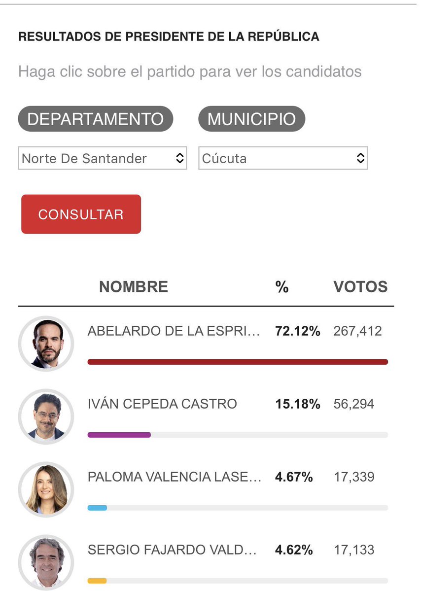 Orlando Avendaño tweet media