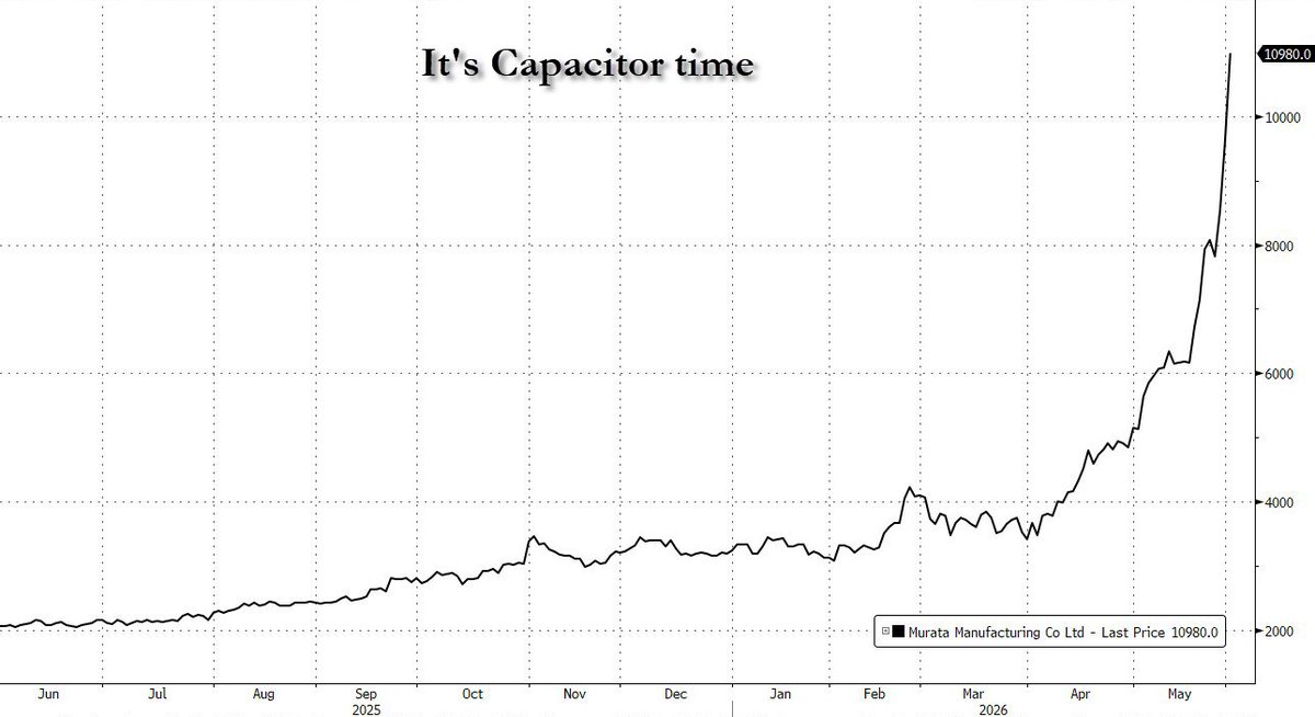 zerohedge's tweet photo. https://t.co/fGx778109w