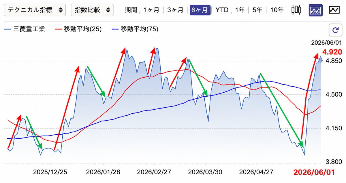 @株の達人 tweet media