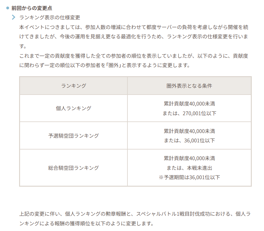グラブル攻略@GameWith tweet media