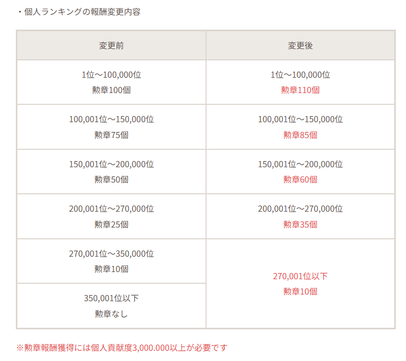 グラブル攻略@GameWith tweet media