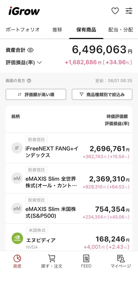 samon__14's tweet photo. 本日の資産合計( ᴗ̀ ̫ᴗ́ )
6,496,063円！
評価増益30%越えが安定してきて嬉しい！
iDeCoの額もここに含めるようにしたので、多少資産合計が増えました⤴️

 #株クラ  #投資初心者  #投資初心者さんと繋がりたい https://t.co/RMgYlvO0R5