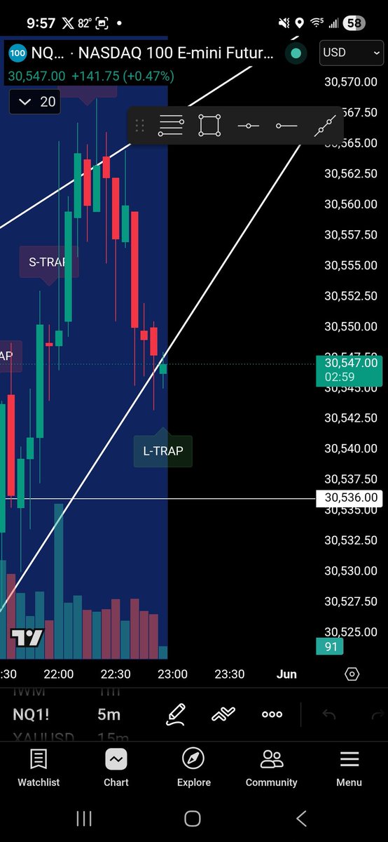 OUTCAST_TRADERS's tweet photo. @BIGTIMMYHEDGE  first time I took the signals over night. Had to redefine them to get them to work over night. But dang https://t.co/olb4jFNKD9