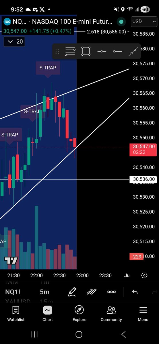 OUTCAST_TRADERS's tweet photo. @BIGTIMMYHEDGE  first time I took the signals over night. Had to redefine them to get them to work over night. But dang https://t.co/olb4jFNKD9