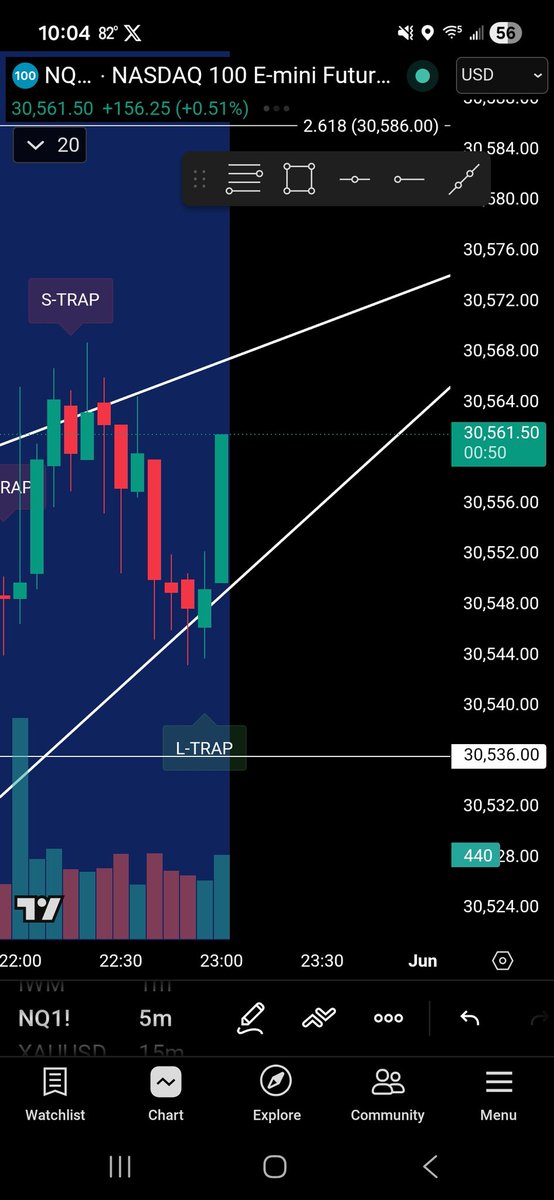 OUTCAST_TRADERS's tweet photo. @BIGTIMMYHEDGE  first time I took the signals over night. Had to redefine them to get them to work over night. But dang https://t.co/olb4jFNKD9