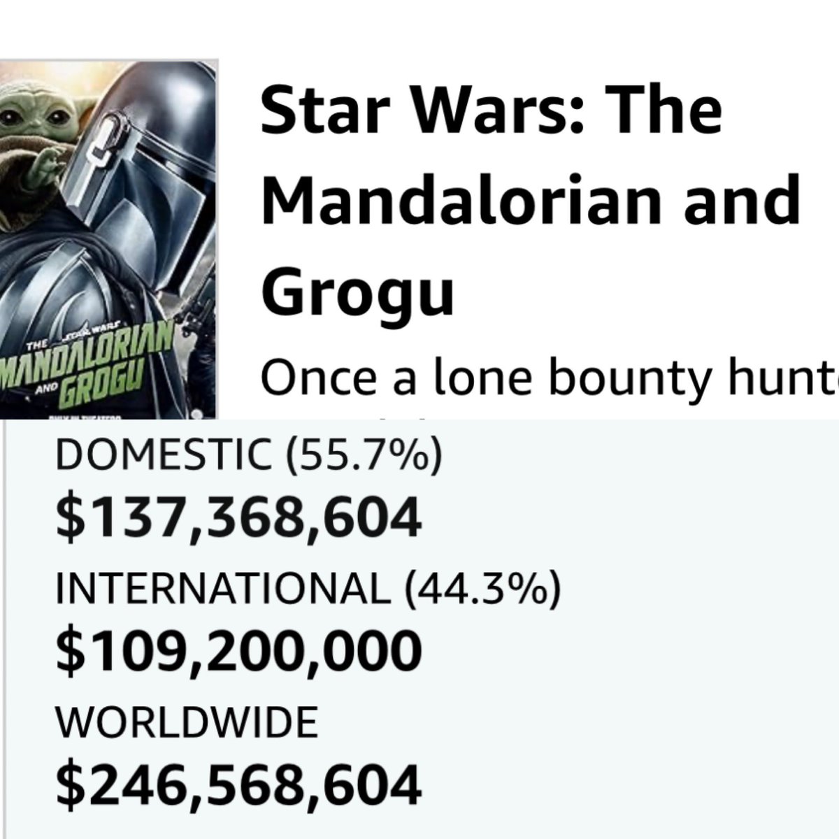 SombradeImperio's tweet photo. ¡MEJOR DE LO ESPERADO! 🚨
Los números del 2do fin de semana de The Mandalorian y Grogu ya están aquí: la cinta alcanzó los $246 millones de dólares globales, superando su presupuesto de $144M https://t.co/No6Z34XNJ4