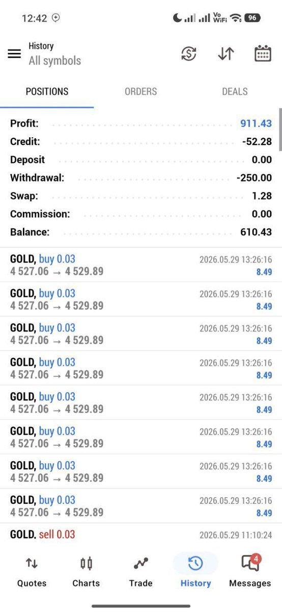 JACK_FXPRO2's tweet photo. 📣GOLD+FOREX Signals(FREE)
🚨Telegram:https://t.co/Cdgih4SrkL

#GOLD #xauusd $xauusd

$EURUSD
$USDPLN https://t.co/oWhRNPIESe